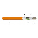 (N)HXH     3x120+70 E90      3LPE